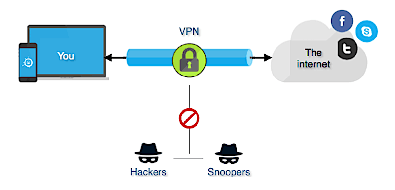 Union over vpn что это