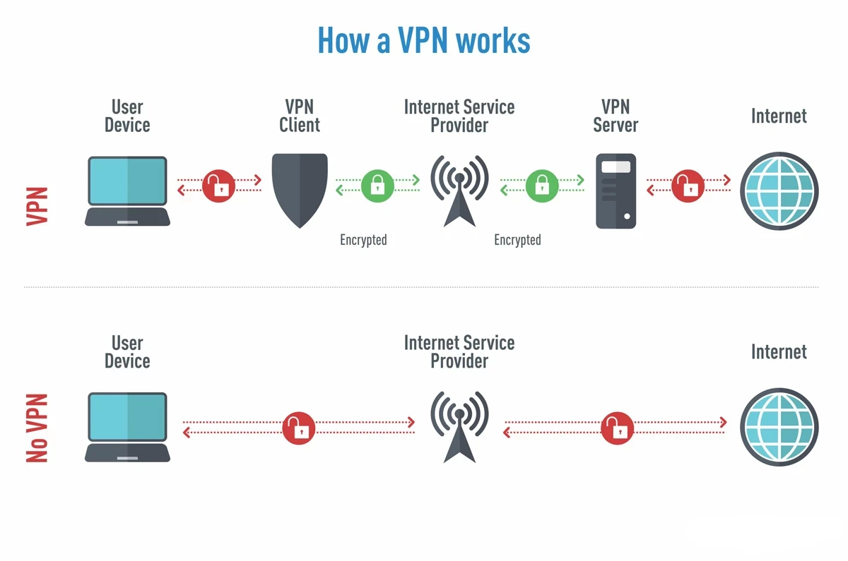 VPN history and how it works