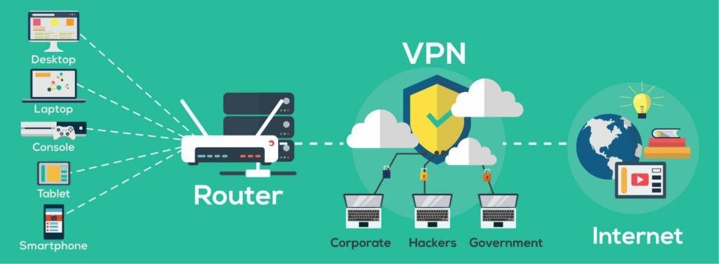 VPN protection Example